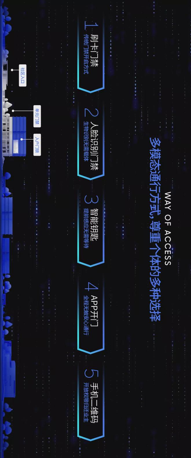中梁4.0產(chǎn)品研發(fā) 以智能化生物識(shí)別，開(kāi)啟未來(lái)社區(qū)生活新篇章